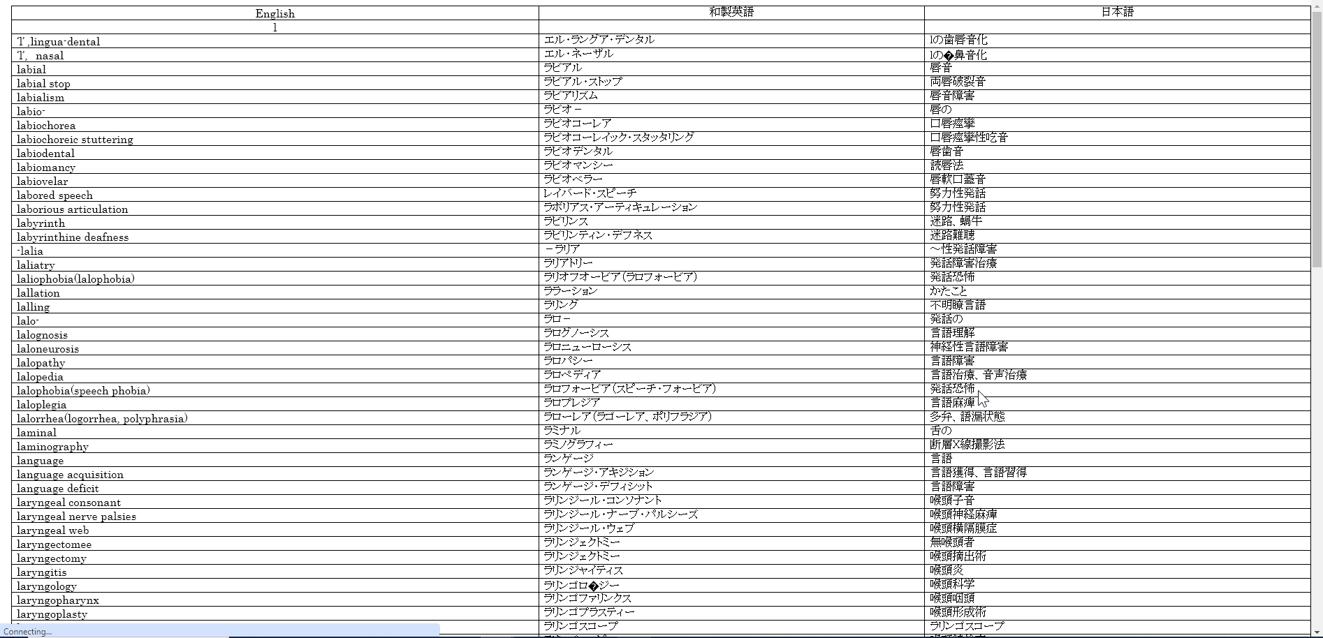 Japanese Technical Vocabulary Dictionary